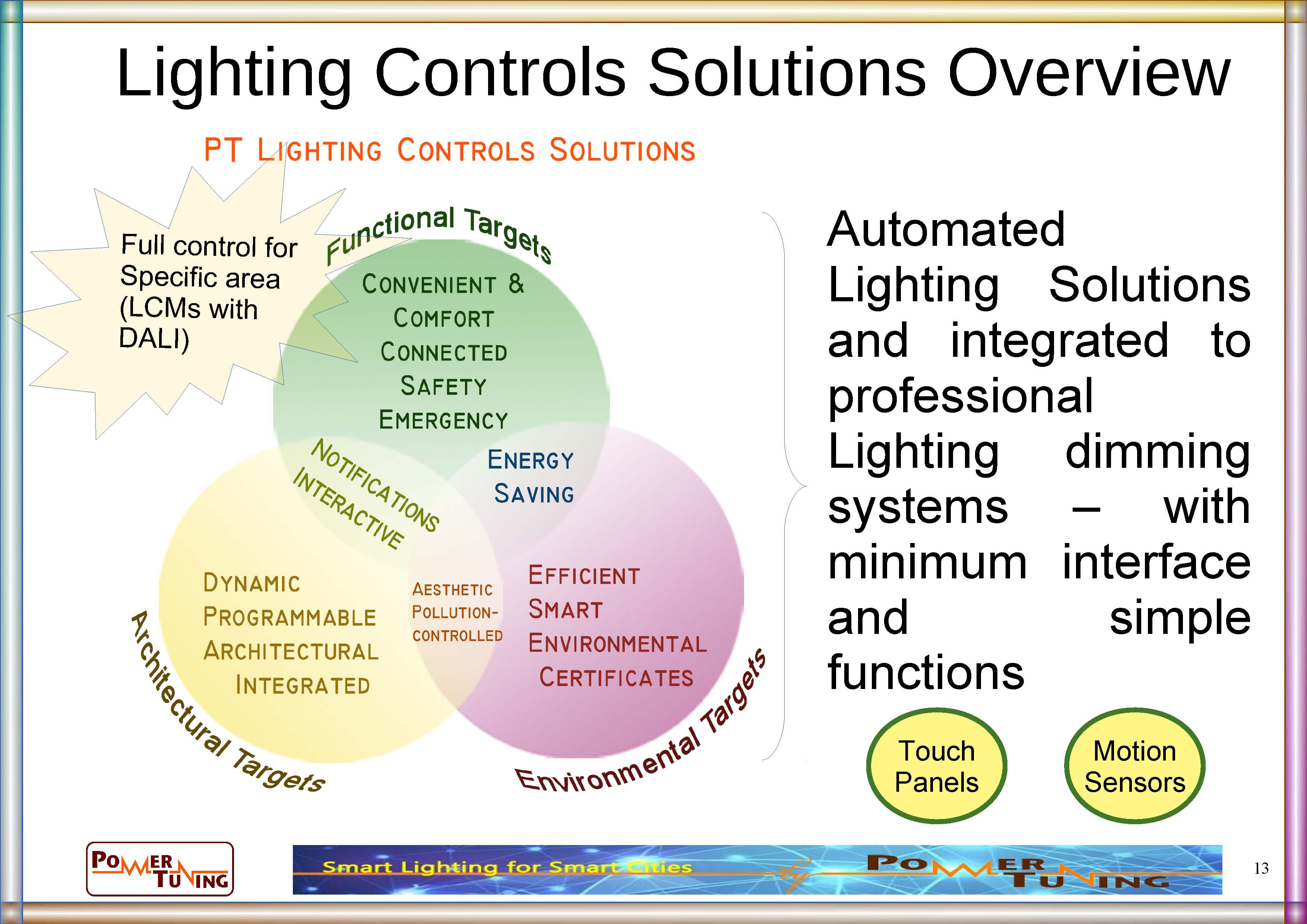For applications with several circuits to be dimmed or switched, with the ability to connect sensors for automation and energy savings. Switches and scenes selectors can be used, but with no need for connecting to building systems.